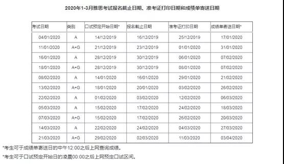官方消息！雅思考试又双叒叕地涨价了……